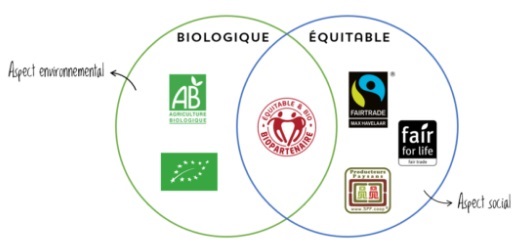 label bio partenaires
