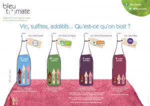 vins, sulfites, additifs