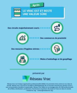 le baromètre du vrac par Réseau Vrac suite