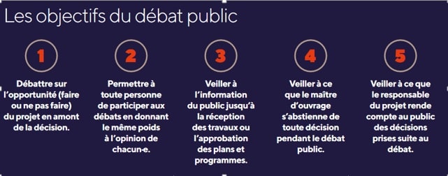 les objectifs du débat