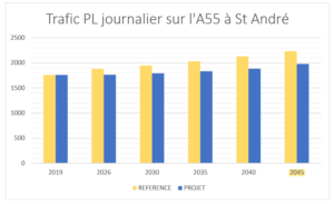 Screenshot 2024-02-08 at 22-40-35 Annexe 9 - Etude de trafics Trafalgare 2023.pdf Bleu Tomate